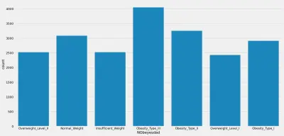 مشروع للتنبؤ بدرجة السمنه التي قد تصيب الشخص من بين 7 درجات