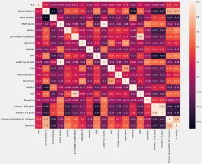 معالجة ملف بيانات
