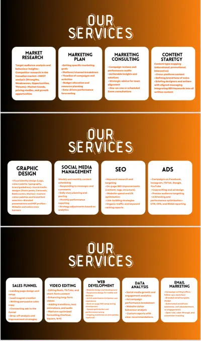 تصميم عرض تقديمي ( باور بوينت برزينتشن احترافي )