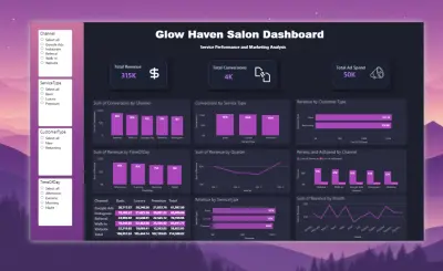 تصميم داشبورد لصالون تجميل