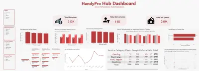 تصميم داشبورد لمركز صيانة