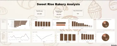 تحليل أداء المبيعات وتصميم داشبورد تفاعلية لمخبز Sweet Rise باستخدام Power BI