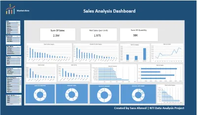 تصميم داشبورد تحليل المبيعات التفاعلية باستخدامEXCEL