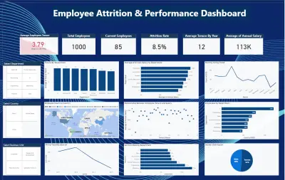 تصميم داشبورد تحليل معدل دوران الموظفين والأداء الوظيفي باستخدام Power BI