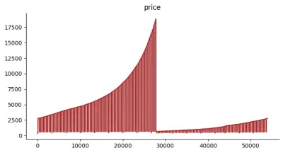 مشروع مودل ذكاء اصطناعي تنبؤ بأسعار الألماس