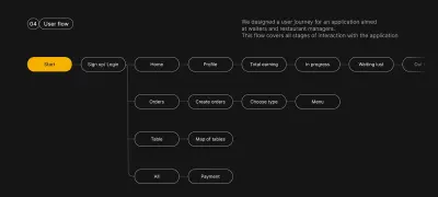 نظام متكامل لإدارة الطلبات