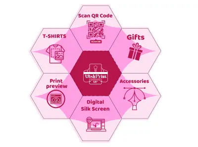 تصميم Brochure قابل للطباعة مع تكراره على نفس الفرخ واضافة Spot UV