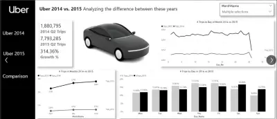 تحليل بيانات اوبر