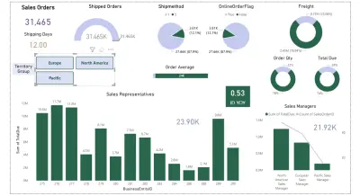 تحليل البيانات باستخدام (Power BI)