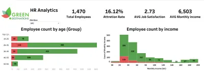 لوحة تحليل دوران الموظفين (Employee Attrition) باستخدام Tableau