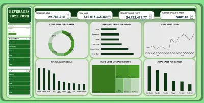 لوحة تحكم ذكية (Dashboard) لتحليل مبيعات شركه مشروبات