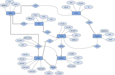 تخطيط موارد المؤسسات (ERP) وتحليل البيانات لدعم الأعمال