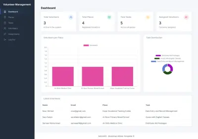 نظام إدارة المتطوعين