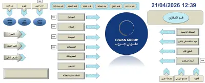 تحليل مالي