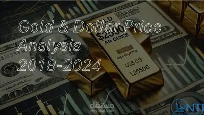 Gold & USD Price
