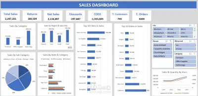 ٍSales Dashboard