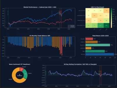 تحليل البيانات باستخدام python