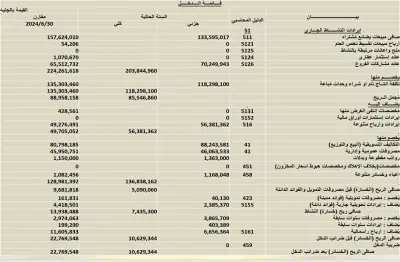 احدى شركات قطاع الاعمال العام التابعة للشركة القابضة للسياحة والفنادق