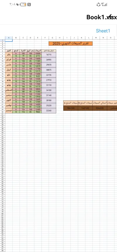 تقرير مبيعات شهري