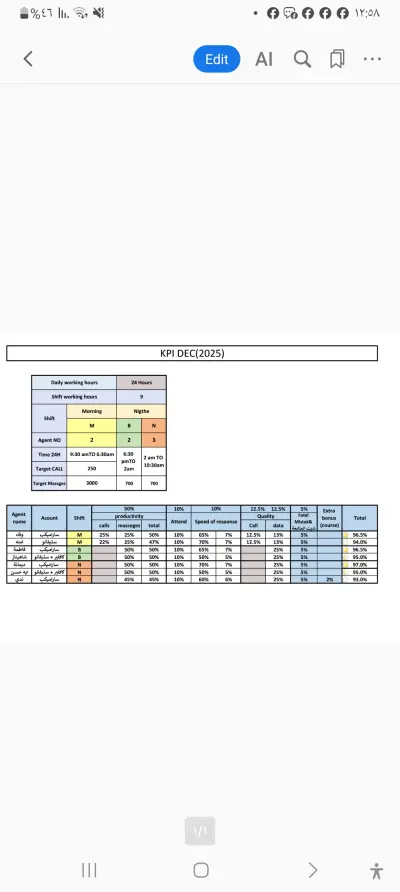 شركة البيادق