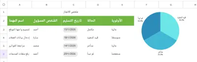 إنجاز المهام وتحليل أداء فريق العمل عبر Excel