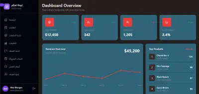 لوحة تحكم لادارة متجر الكتروني