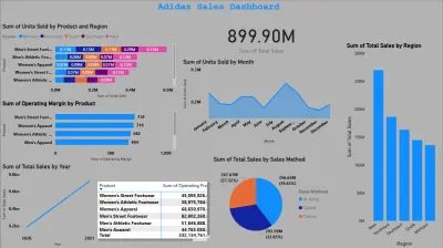 Adidas Sales Dashboard - Power BI Project