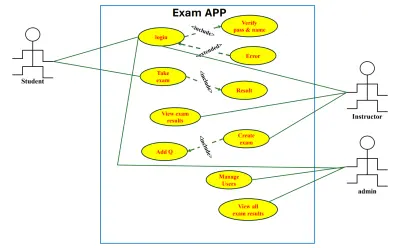Exam-Management-System