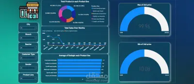 Supermarket dashboard