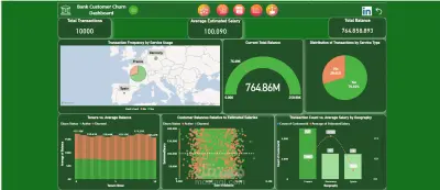 Bank Churn Prediction Dashboard