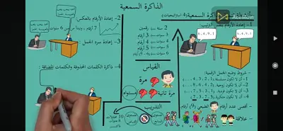 Whiteboard animation