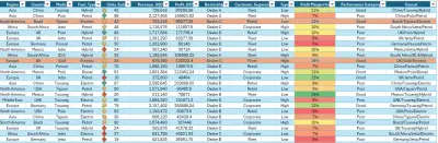 تصفية وتنظيف البيانات