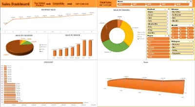 Sales Dashboard باستخدام Excel