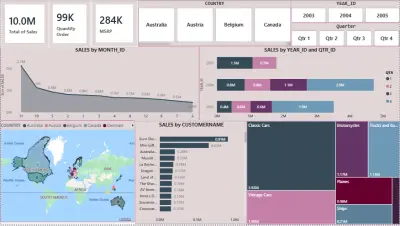 لوحات تحكم Power BI لتحليل المبيعات واتخاذ القرار