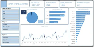 ٍSuperstore Sales Data Analysis