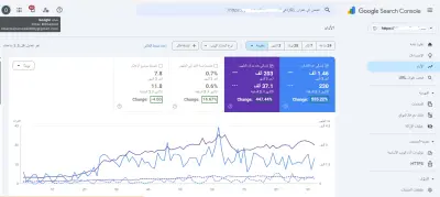 نمو اكثر من 5 أضعاف النقرات لمتجر عطارة من خلال تحسين محركات البحث seo