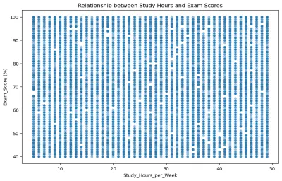 تحليل ونمذجة لبيانات أداء الطلاب الأكاديمي "نظام إنذار مبكر للمؤسسات التعليمية"