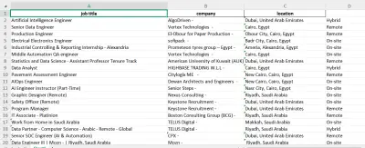 أداة استخراج وتحليل بيانات الوظائف (Web Scraping) من موقع Wuzzuf