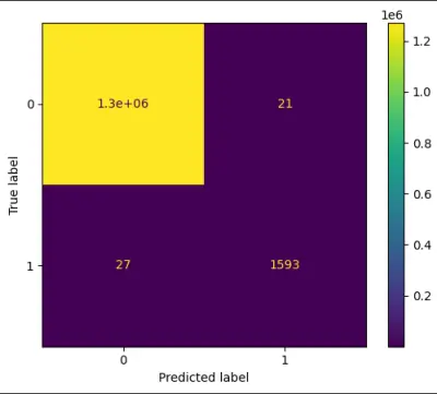 كشف الاحتيال في المدفوعات الإلكترونية – Online Payment Fraud Detection