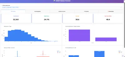 لوحة تفاعلية لتحليل دخل الأفراد – Adult Census Income Dashboard