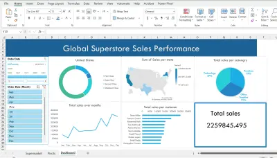 تصميم لوحة مؤشرات أداء (Dashboard) احترافية وتفاعلية لمبيعات متجر عالمي باستخدام Excel