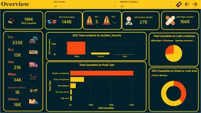 لوحة تحكم تفاعلية لتحليل حوادث الطرق باستخدام Power BI