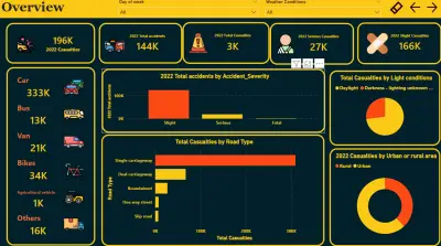 لوحة تحكم تفاعلية لتحليل حوادث الطرق باستخدام Power BI