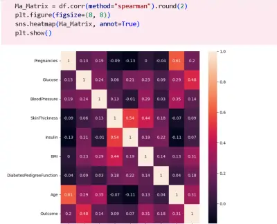 التحليل الإحصائي والنمذجة التنبؤية بالبيثون