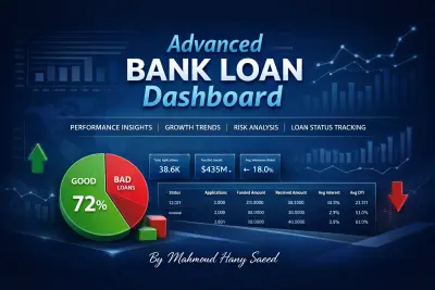 مشروع تحليل البيانات والرقابة المالية لمحفظة القروض البنكية