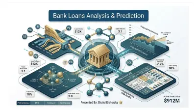 عنوان الخدمة (يركز على الاحترافية والحلول) تصميم داشبورد Power BI احترافي لتحليل البيانات ودعم اتخاذ القرار