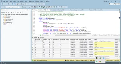 Hospital Data Analysis Project
