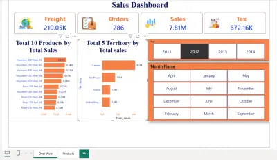 Sales Dashboard – Power BI Project