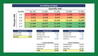 نموذج تحليل الحساسية وإعداد التقارير المالية (Sensitivity Analysis Model)