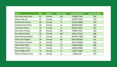 تحليل وتنسيق بيانات المرضى باستخدام Microsoft Excel